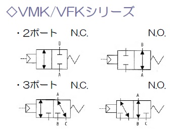 2ポート3ポート外部パイロット弁<br/>VMK/VFKシリーズ